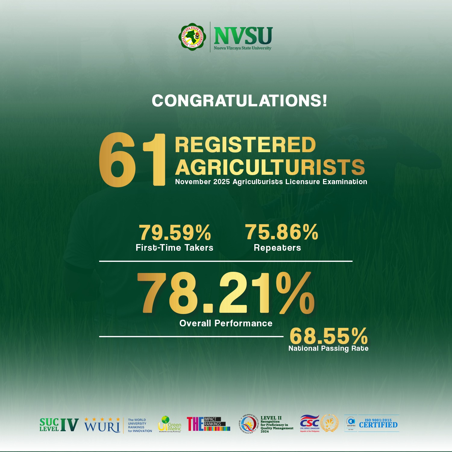 NVSU - LIST OF PASSERS | NVSU November 2025 Agriculturists Licensure ...